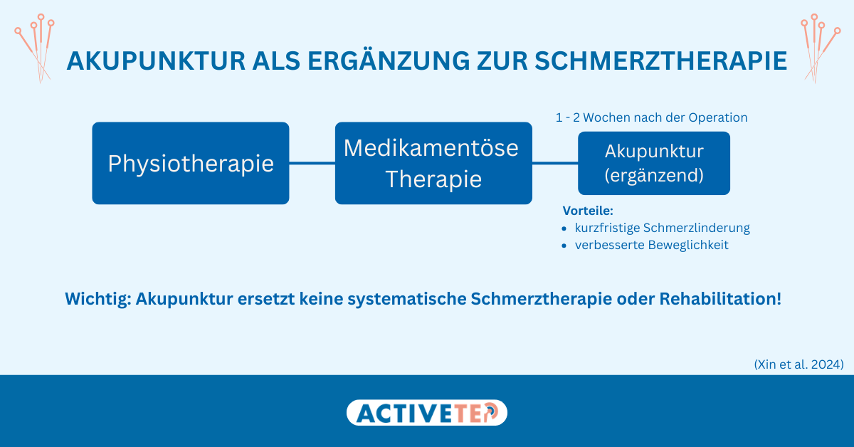 Akupunktur als ergänzende Option zur Schmerztherapie nach Endoprothetik