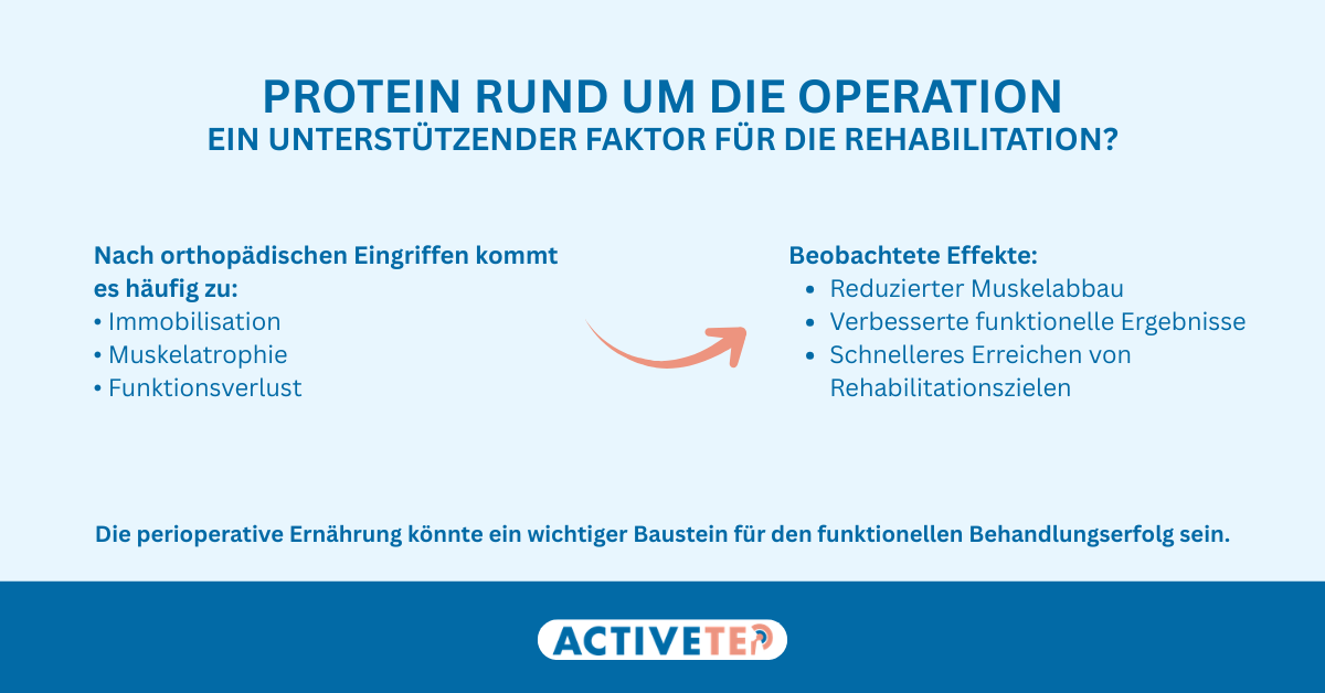 Protein rund um die Operation: Ein unterschätzter Baustein für eine erfolgreiche Rehabilitation?