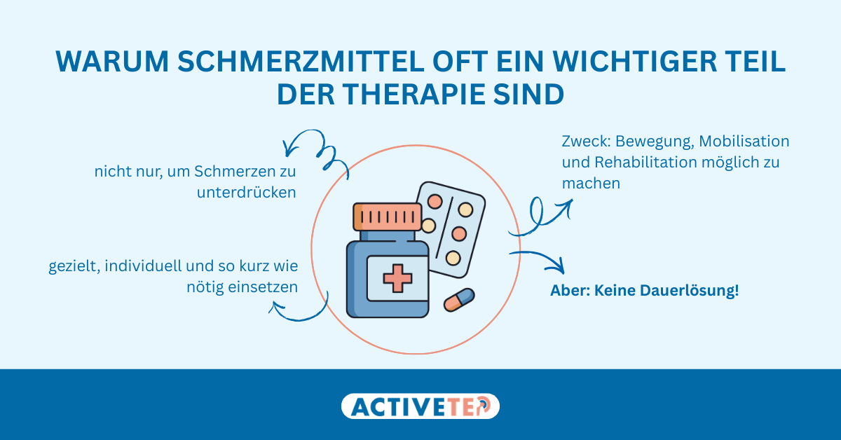 Warum Schmerzmittel nach einer Hüft- oder Knieoperation wichtig sein können